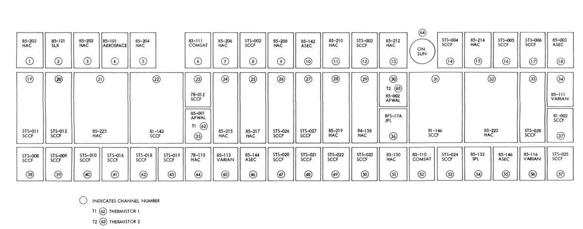 Scheme of distribution of the modules on the panel
